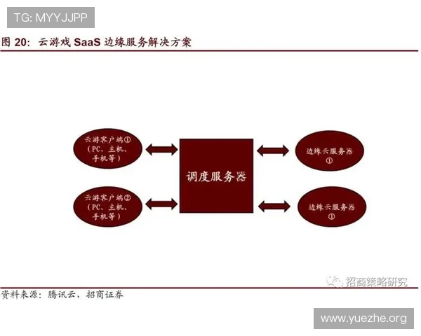5g网络游戏对手游行业的影响分析以及玩家体验优化策略 5g网络游戏对手游行业的影响分析以及玩家体验优化策略