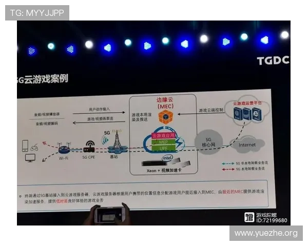 5g游戏网探索5g技术如何推动云游戏和跨平台游戏的快速普及