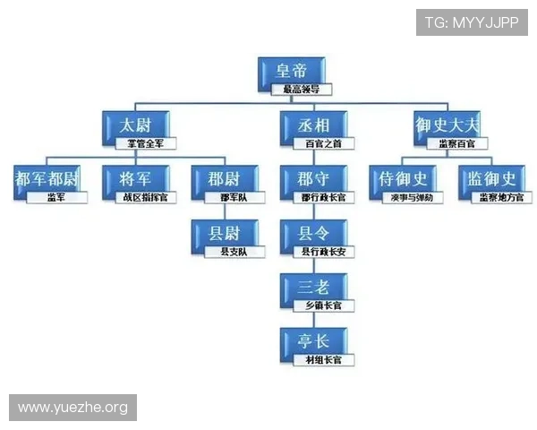 三公九卿制度在历史文化中的地位及其在网络游戏中的创新应用