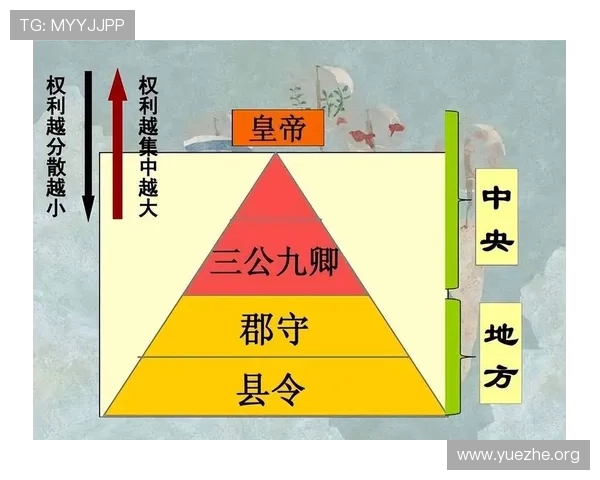 三公六卿制度在古代朝廷中的实际运作方式及其对国家治理的具体作用分析