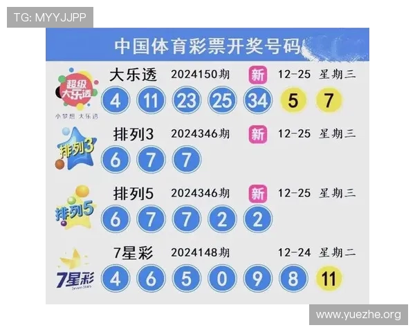 便捷快速的快3开奖查询，轻松掌握每期开奖详情与中奖走势